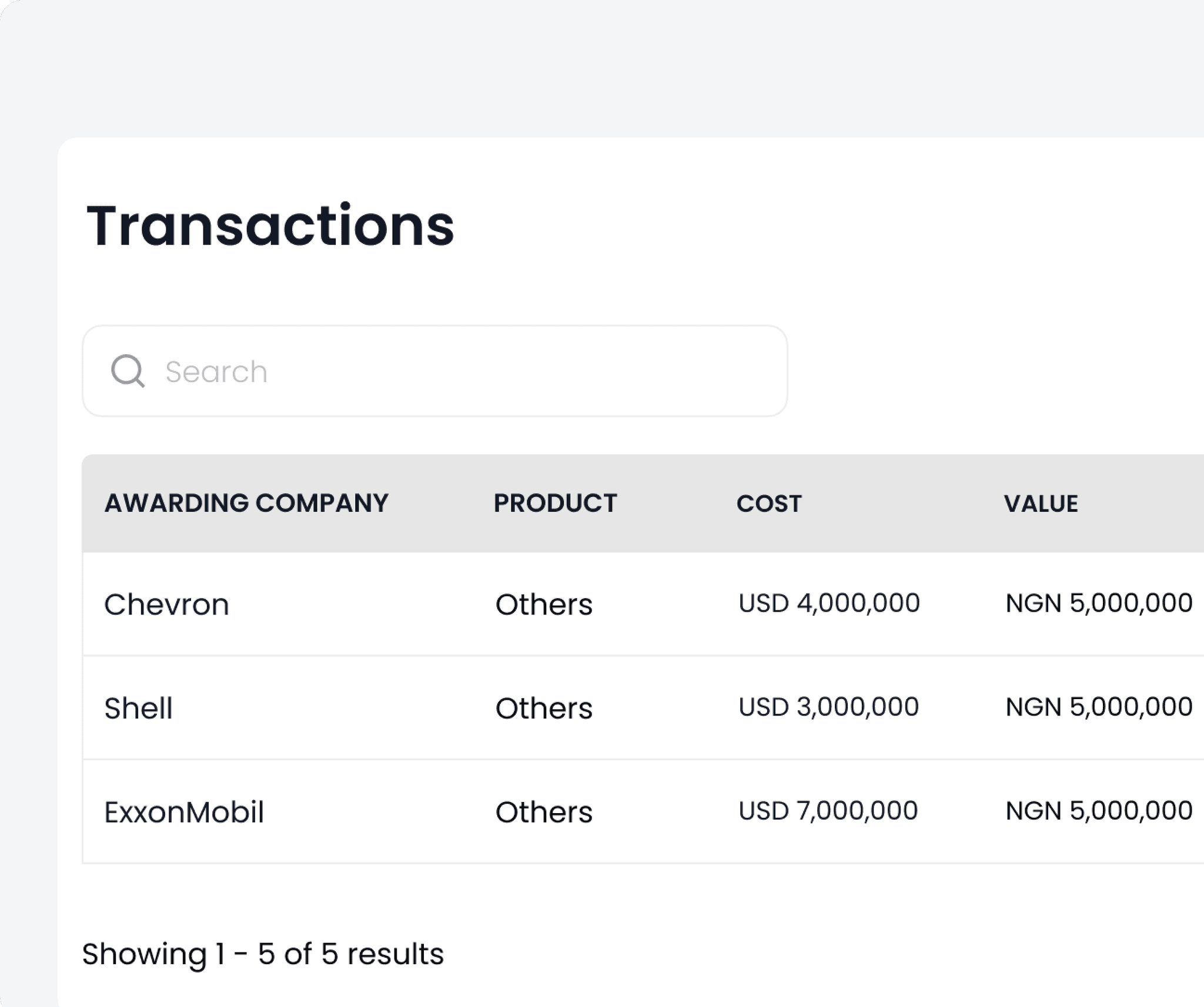 Musa Transactions Dashboard